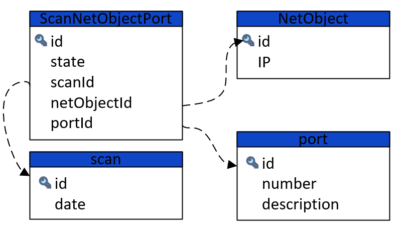 CRUD для NMAP’а: решение для мониторинга открытых портов на хостах - 3