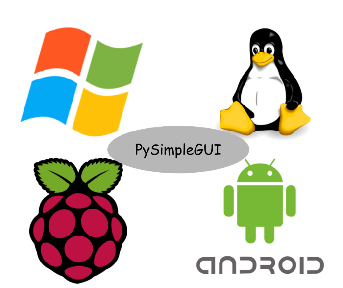 Science app. PYSIMPLEGUI icon. PYSIMPLEGUI Group. Python PYSIMPLEGUI Window. PYSIMPLEGUI Colors.