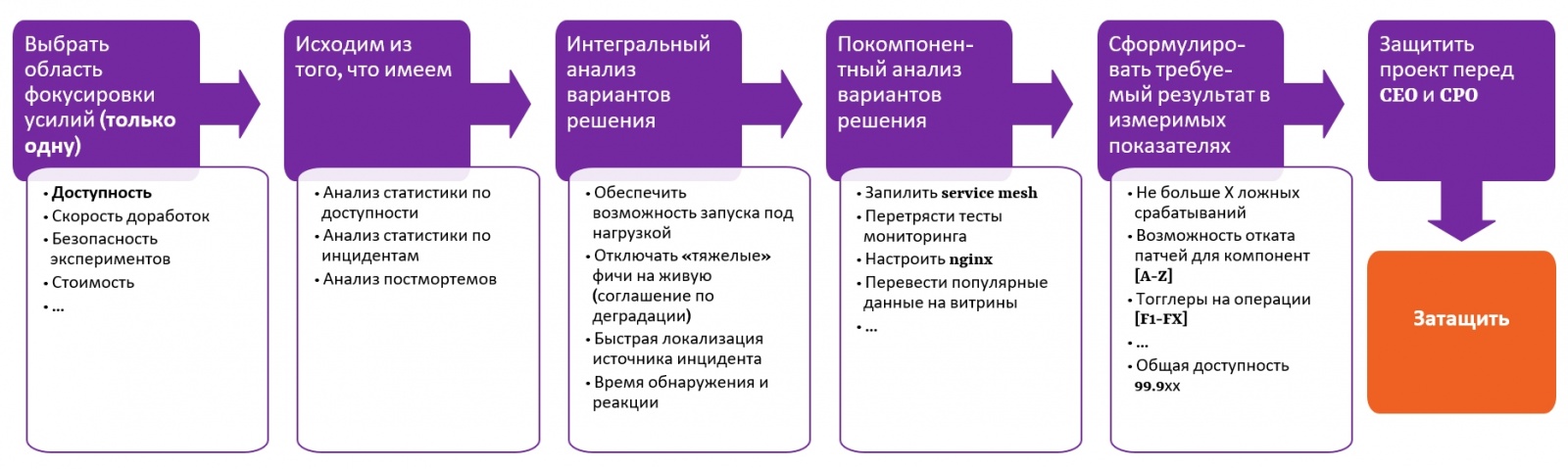 Техдолг. Все говорят: «невозможно», а я говорю, что буду - 13