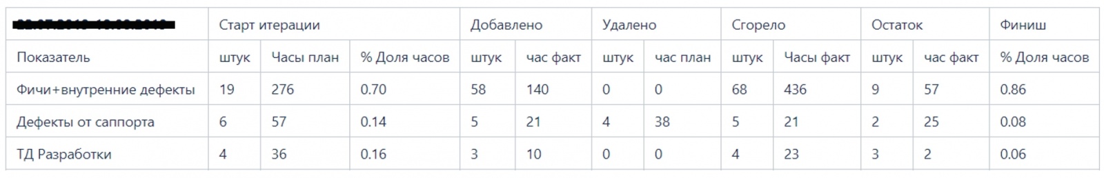 Техдолг. Все говорят: «невозможно», а я говорю, что буду - 8