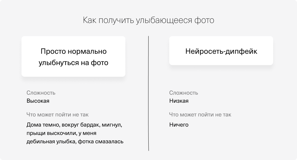 Как фотка в портфолио влияет на получение работы и заказов. Обзор исследований - 12