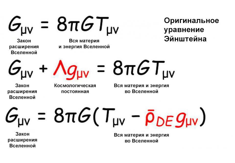 Спросите Итана: космологическая постоянная Эйнштейна и тёмная энергия – это одно и то же? - 10