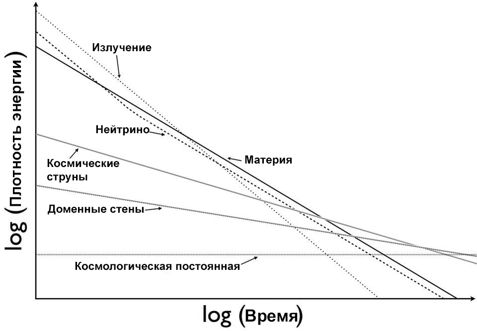 Спросите Итана: космологическая постоянная Эйнштейна и тёмная энергия – это одно и то же? - 8