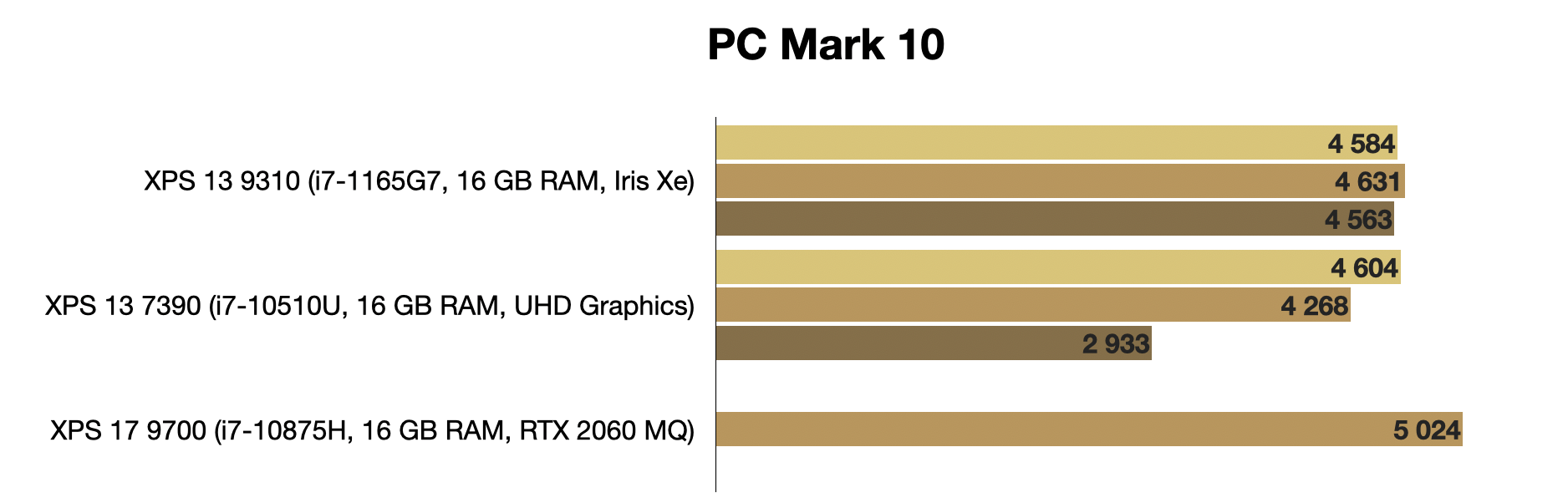 XPS 13 9310: эволюционный апгрейд флагманского ультрабука Dell с Tiger Lake внутри - 21