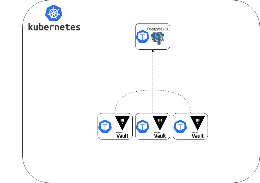 Сравнение производительности HashiCorp Vault с разными бэкендами - 3