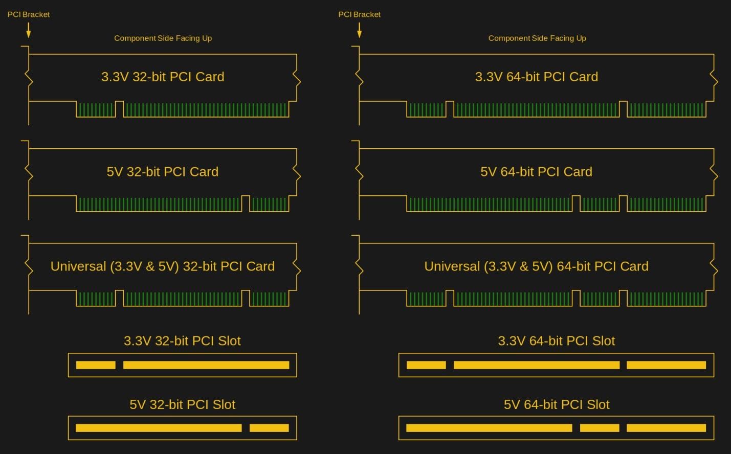 Радости экспериментов с ISA и PCI - 4