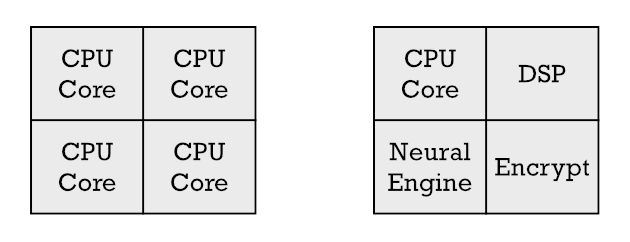 Секретный сопроцессор Apple M1: что это, зачем и как работает - 4