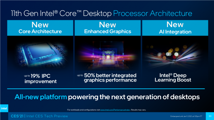 Тестирование процессора Intel Core i9-11900K и анализ результатов PassMark - 2