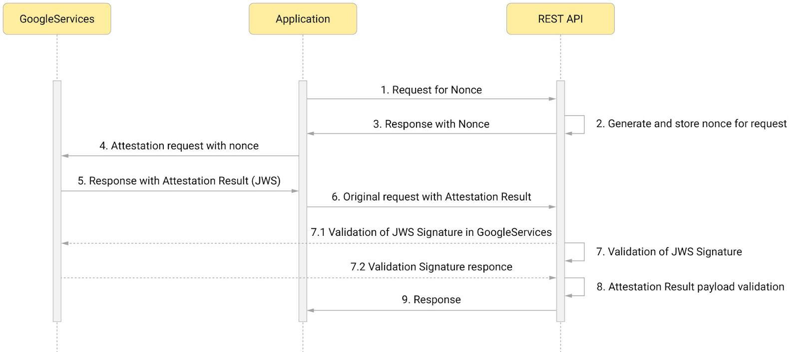 SafetyNet Attestation — описание и реализация проверки на PHP - 2