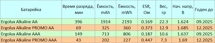 Поддельные батарейки в магазинах Светофор - 10