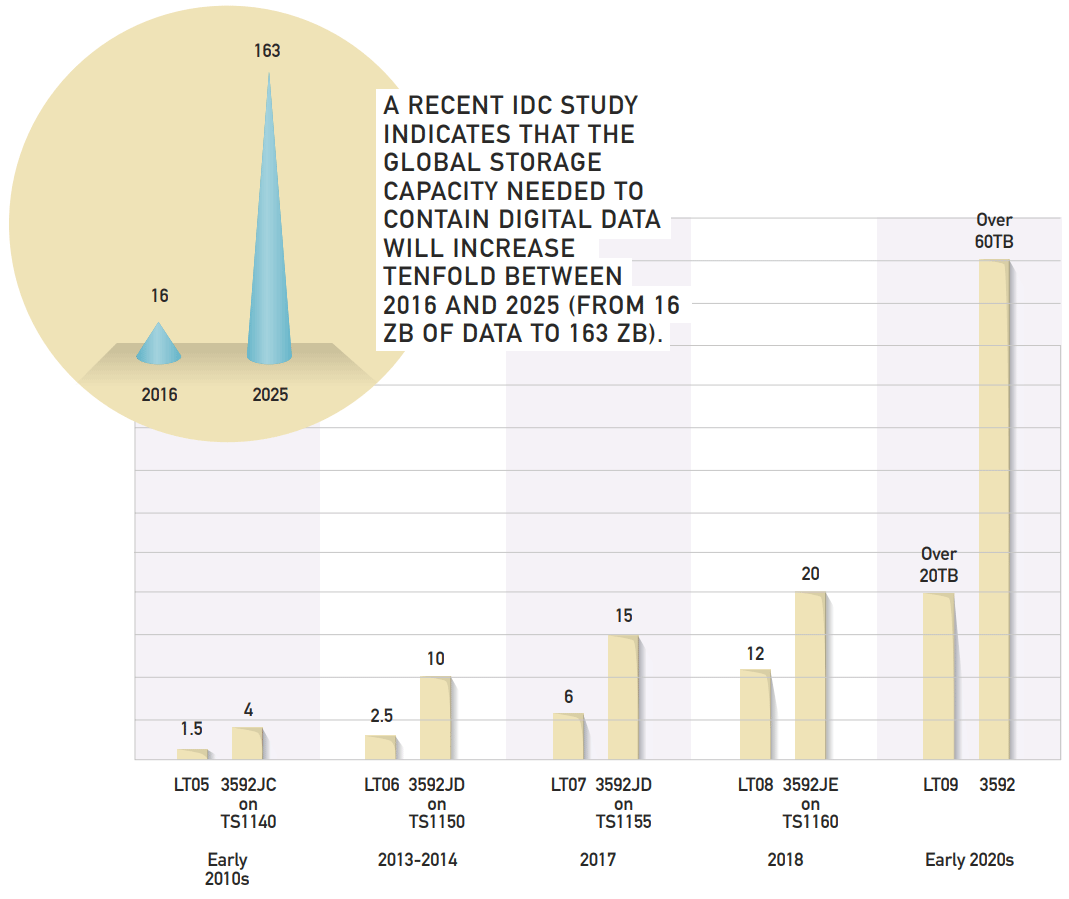 Кто использует магнитную плёнку и почему за ней будущее - 11