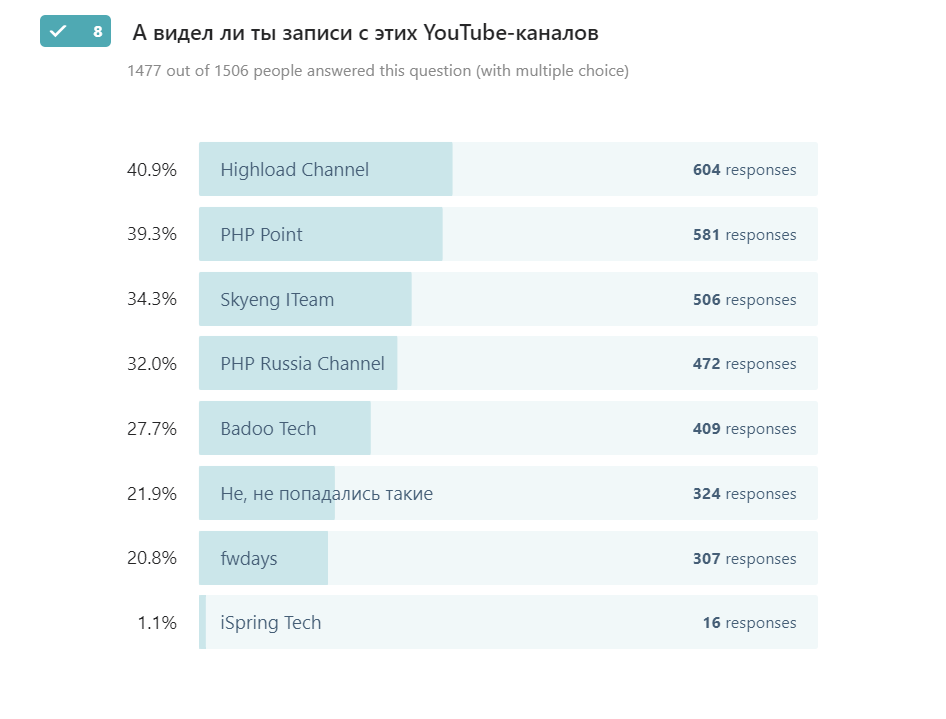 Спасибо этим и другим каналам, что делилсь видео