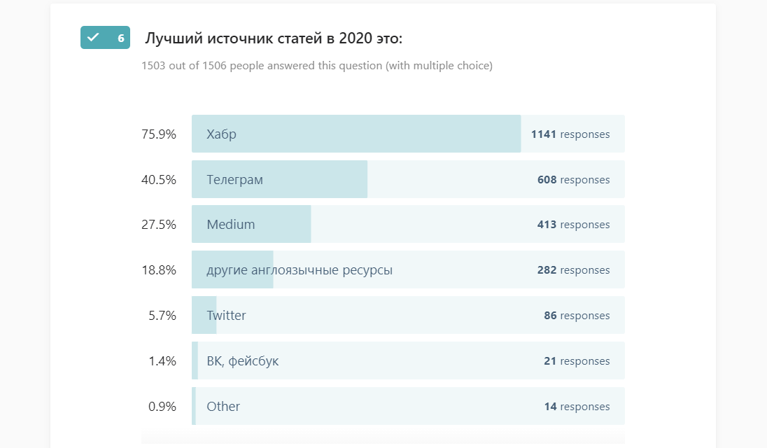 А вот на закрытые вопросы люди отвечали охотнее)