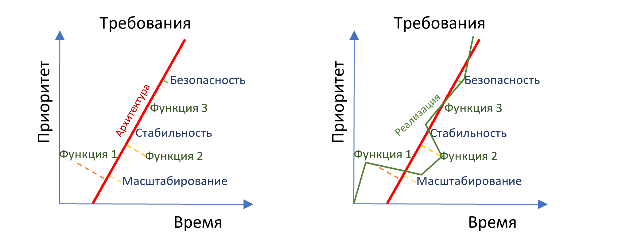 Архитектура архитектуры архитектора - 2