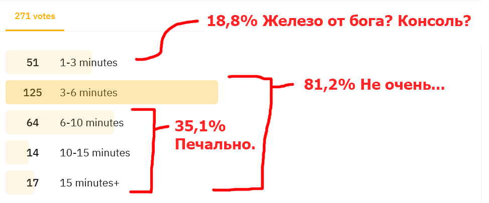 Как я сократил время загрузки GTA Online на 70% - 1