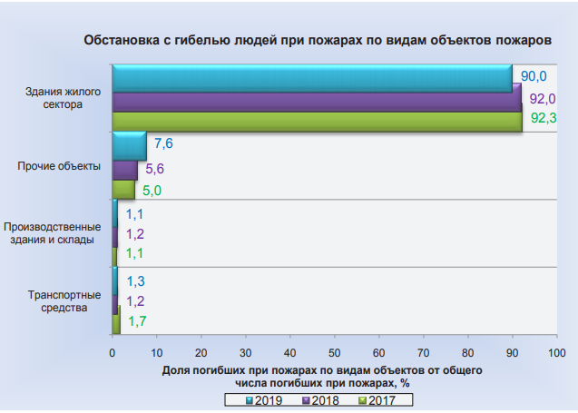 Да не сгорит оно огнём. Обновление противопожарных требований в 2021 году - 24