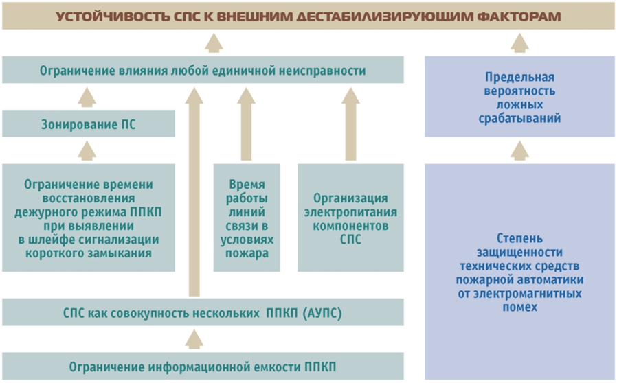 Да не сгорит оно огнём. Обновление противопожарных требований в 2021 году - 4