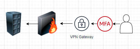 Сертификация ISO27001 - 2