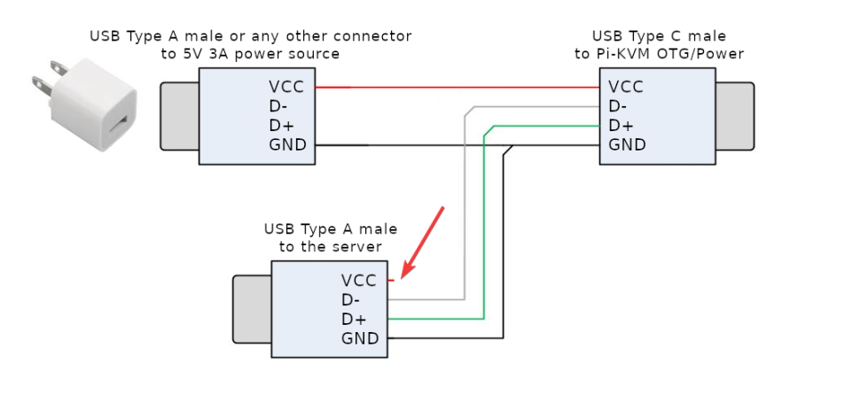 Делаем своими руками: KVM Over IP при помощи Raspberry Pi - 7