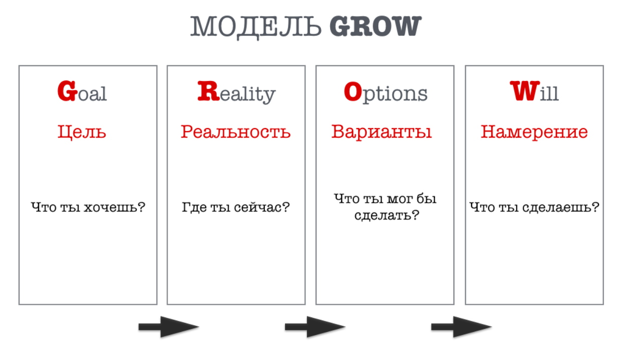 Выгорание — норма? Часть 2. Подробно про фазы и «Что делать?» - 2