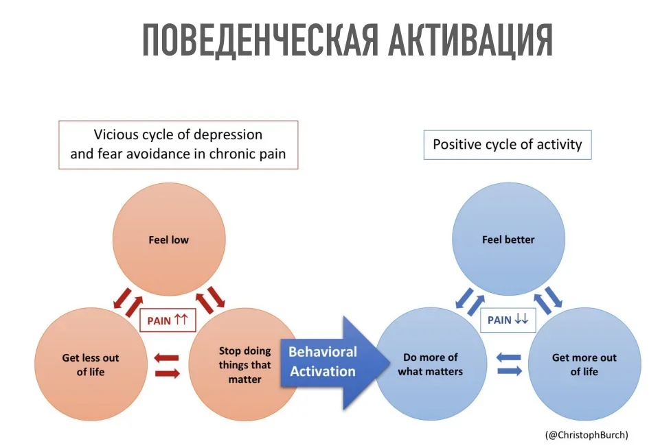 Выгорание — норма? Часть 2. Подробно про фазы и «Что делать?» - 8