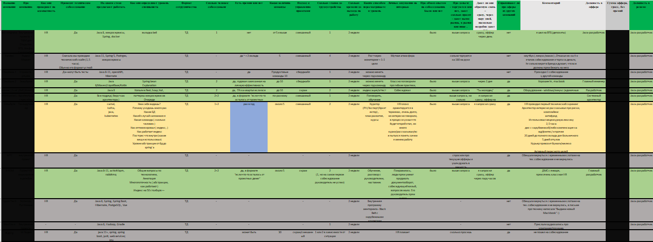 План подготовки к собеседованию java