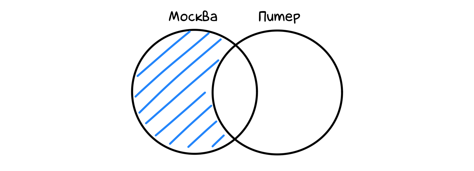 SQLite — не игрушка - 1