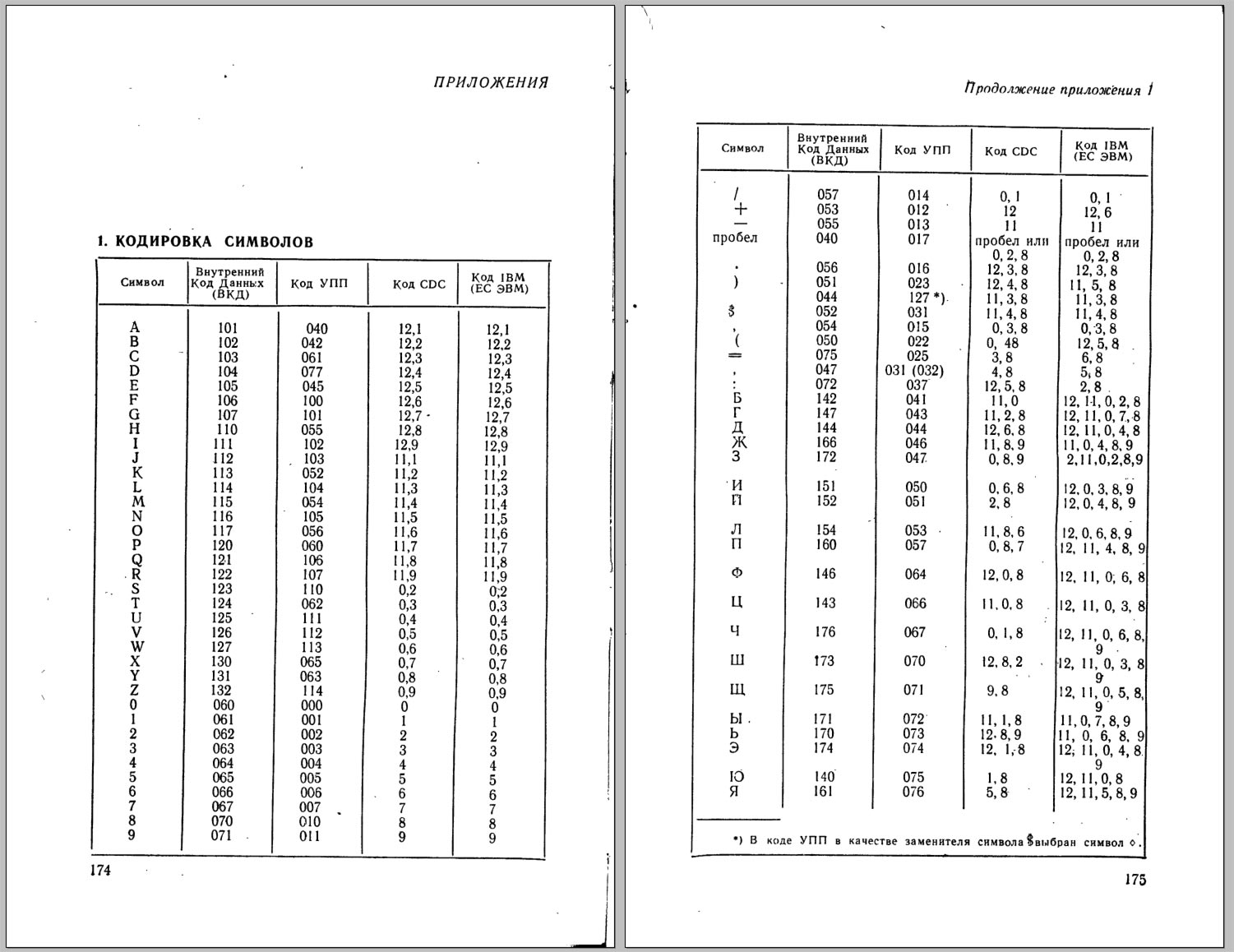 Из книги «Алгоритмический язык ФОРТРАН», В.Я. Карпов, 1974 год