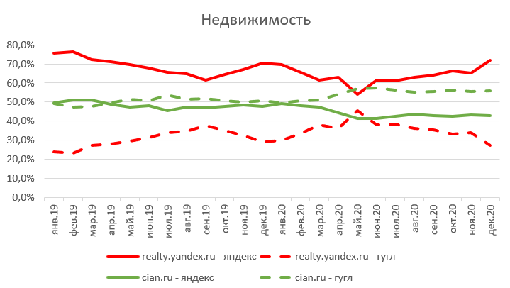 Яндекс – не Рунет, Рунет – не Яндекс: ФАС попросила немного равноправия - 12