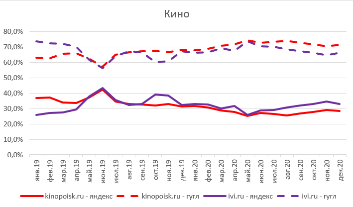 Яндекс – не Рунет, Рунет – не Яндекс: ФАС попросила немного равноправия - 14