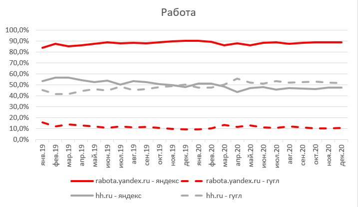 Яндекс – не Рунет, Рунет – не Яндекс: ФАС попросила немного равноправия - 15