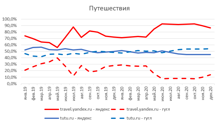 Яндекс – не Рунет, Рунет – не Яндекс: ФАС попросила немного равноправия - 16