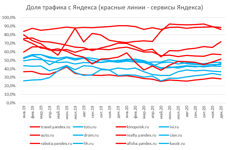 Яндекс – не Рунет, Рунет – не Яндекс: ФАС попросила немного равноправия - 17