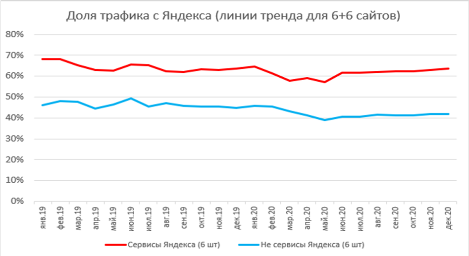 Яндекс – не Рунет, Рунет – не Яндекс: ФАС попросила немного равноправия - 18