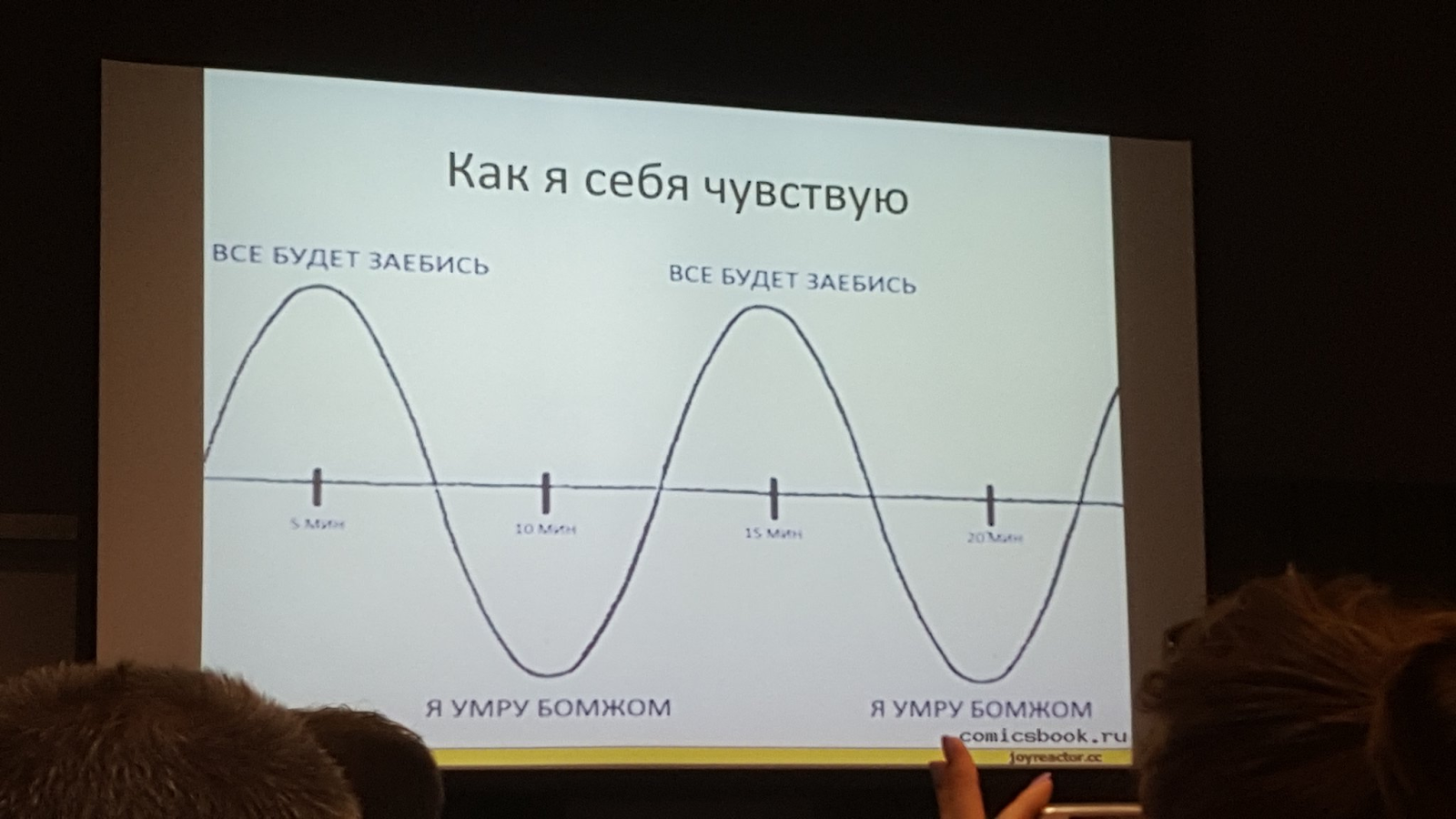 Выгорание — норма? Часть 3. Моя история выгораний и обучения в процессе - 1