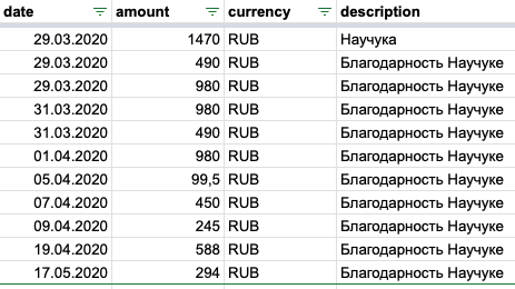 От первого к последнему занятию динамика выглядела так.