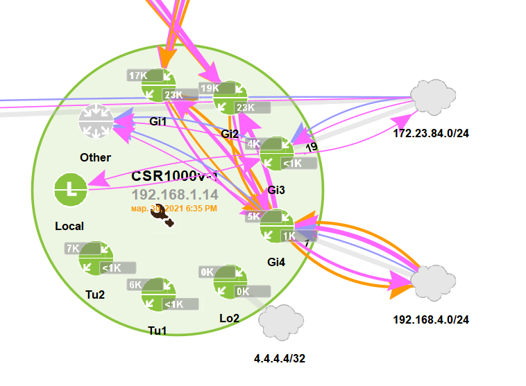 Аналитика в SD-WAN – как она выглядит и зачем нужна? - 17