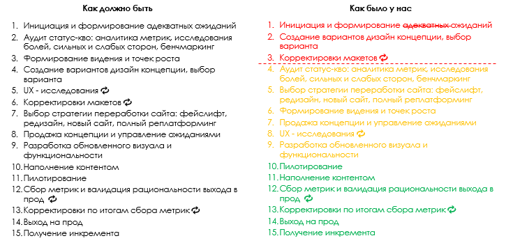 Редизайн сайта с 1+ млн DAU в продуктовом подходе - 6