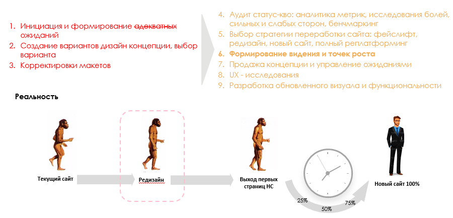 Редизайн сайта с 1+ млн DAU в продуктовом подходе - 8