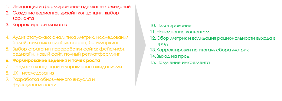 Редизайн сайта с 1+ млн DAU в продуктовом подходе - 9