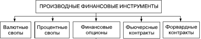 Польза и вред деривативов - 1