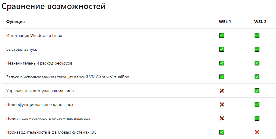 Microsoft начал тестирование поддержки запуска GUI-приложений Linux в Windows - 3