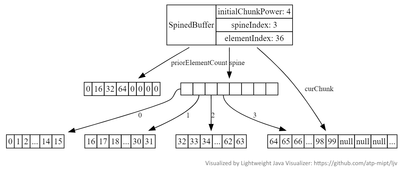 API, ради которых наконец-то стоит обновиться с Java 8. Часть 3 - 3