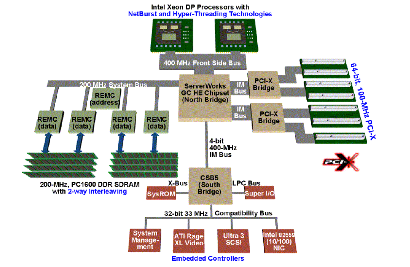 Смутное время. История процессоров с архитектурой Intel NetBurst. Часть 1 - 12