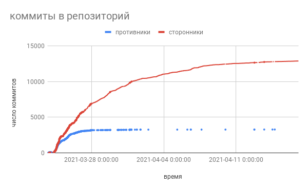 Кто есть кто в кампании за отмену Столлмана - 3