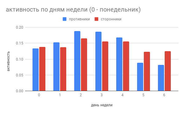 Кто есть кто в кампании за отмену Столлмана - 5