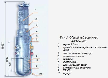 Чернобыль ч.1. РБМК-1000 - 13