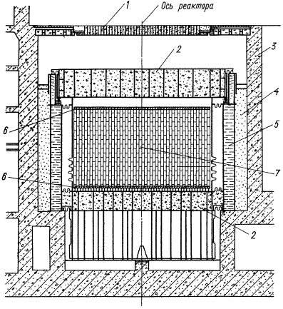 1 - плитный настил (тяжелый бетон, 4 т/м3);2 - засыпка серпентинита (1,7 т/м3);3 - обычный бетон (2,2 т/м3);4 - песок (1,3 т/м3);5 - бак водяной защиты;6 - стальные защитные блоки;7 - графитовая кладка.
