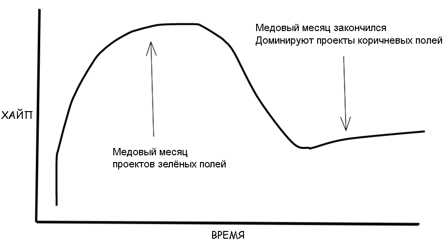 Языки любимые и языки страшные. Зелёные пастбища и коричневые поля - 7