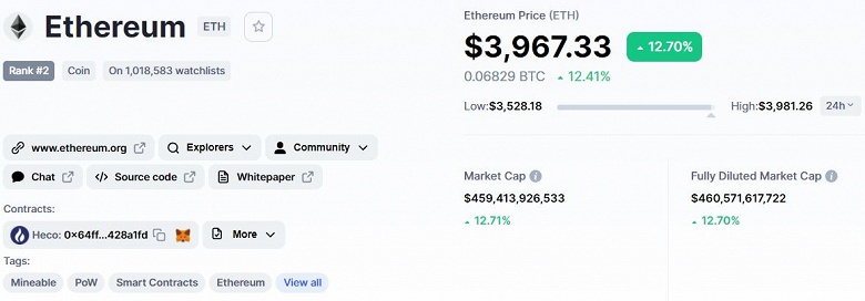 С такой стоимостью Ethereum видеокарты точно дешеветь не будут. Криптовалюта подорожала почти до 4000 долларов